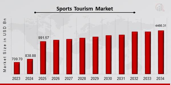 Sports_Tourism_Market_Overview (1)